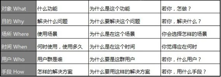 如何做產(chǎn)品市場(chǎng)分析？您的產(chǎn)品 BI分析指南