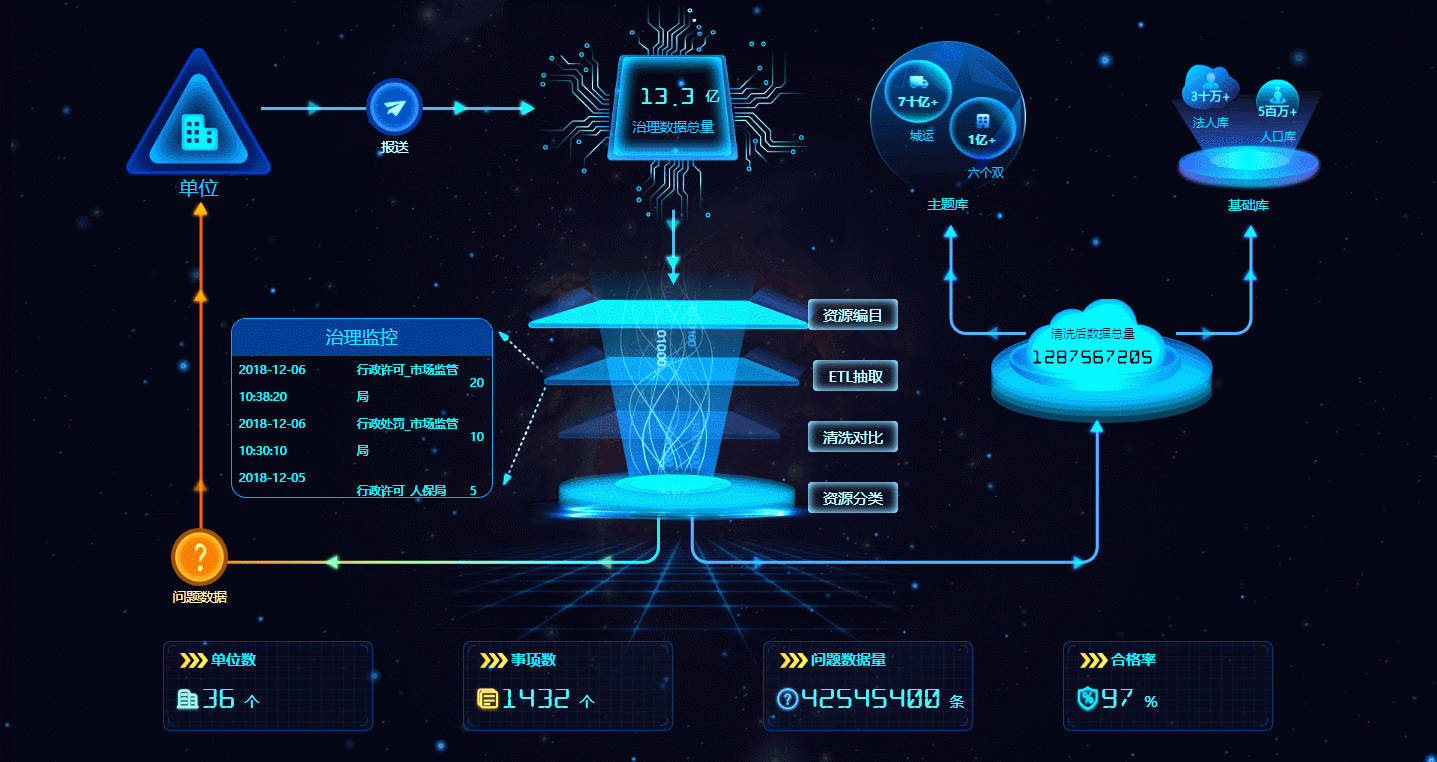 還在用Excel做數(shù)據看板嗎？BI工具功能更強大
