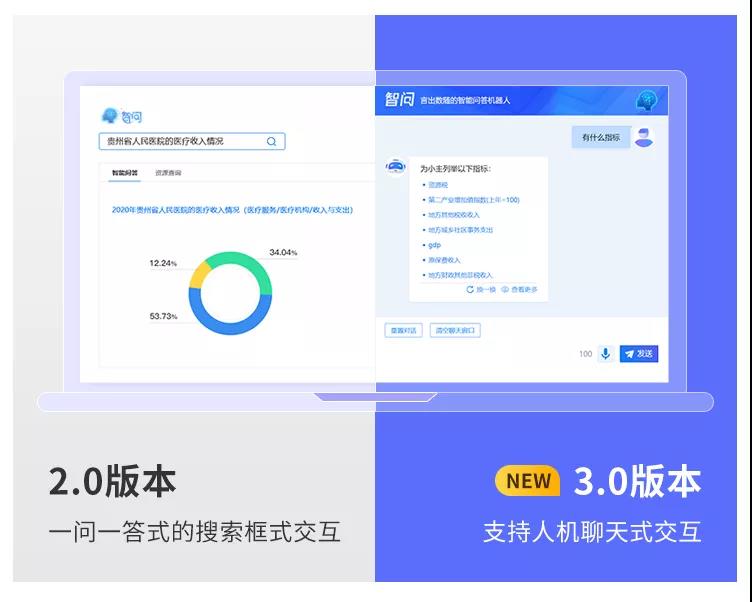 億信ABI智問模塊全新升級，打通AI+BI最后一堵墻